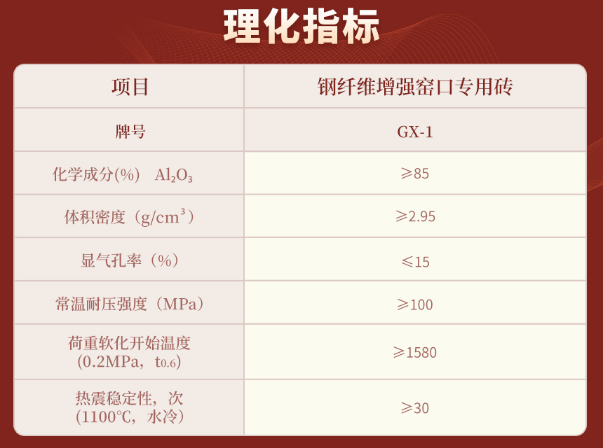16鋼纖維增強(qiáng)窯口專用磚
