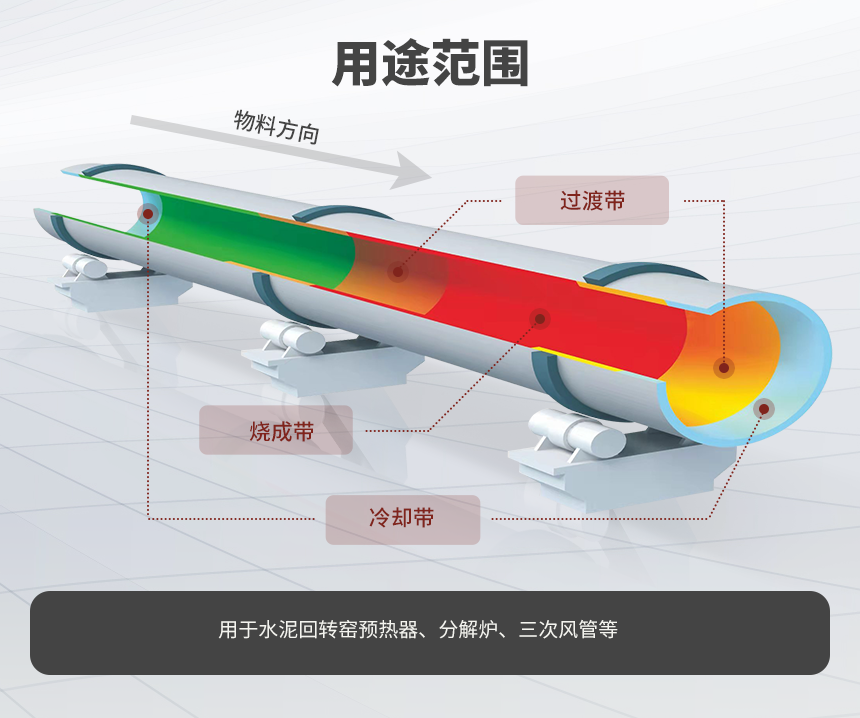 05用途范圍（中改）